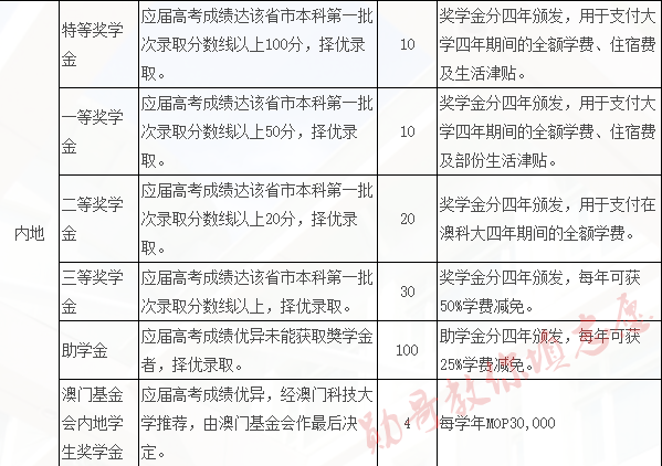 新澳门2024年正版马表,大气科学(气象学)_合虚CJB751.8