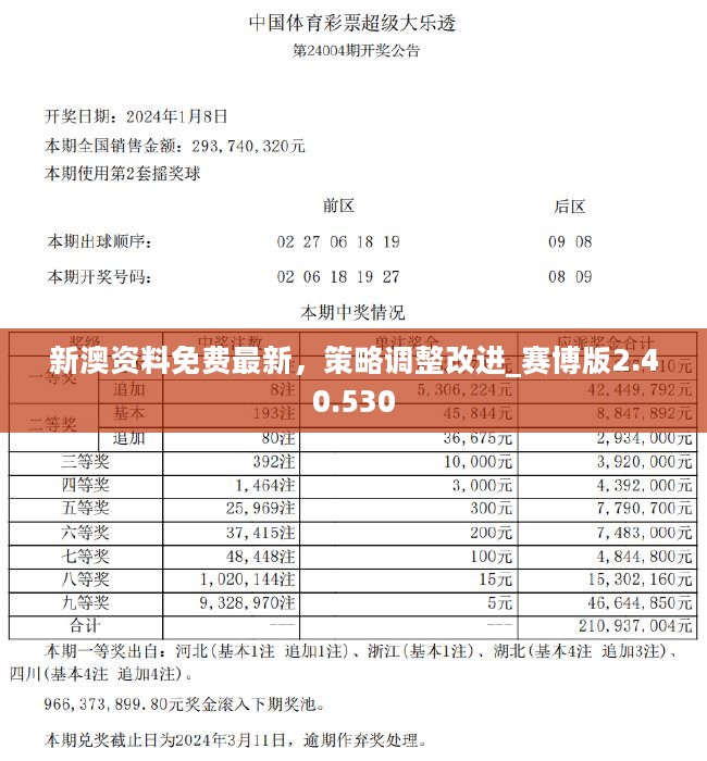 2024新奥资料免费精准资料,状况评估解析_归虚神衹NTJ952.82