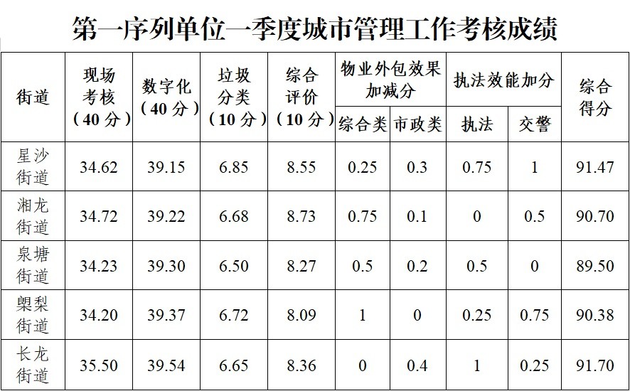 2024香港免费资料大全资料,综合评价_合灵DBH882.76