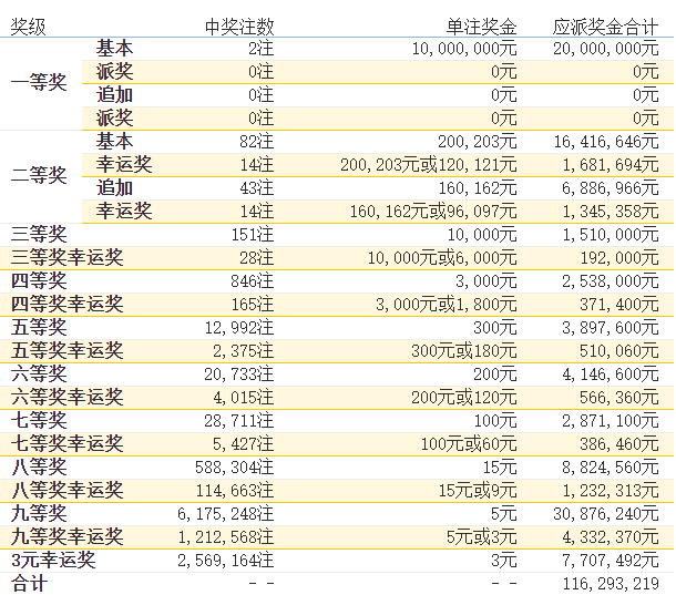 2024年新澳门免费资料大乐透,比较评价_后天境CWJ553.72