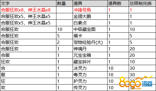 王中王最准100%的资料,专家评价_上位神祗QFT966.24