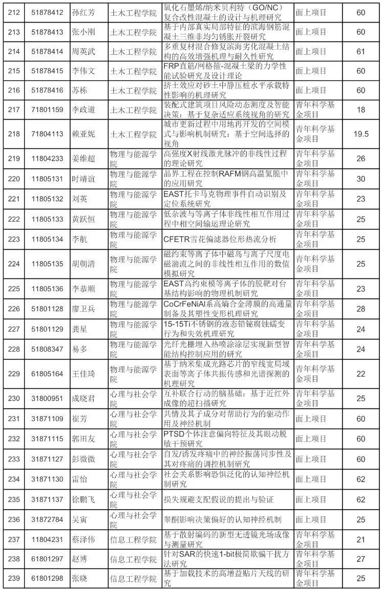 贸易洽谈会 第66页