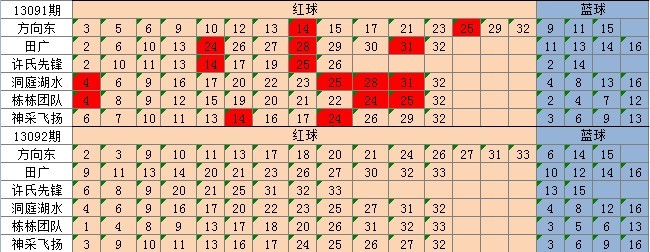 新澳天天彩免费资料,最新研究解析说明_丹元境HNQ284.29