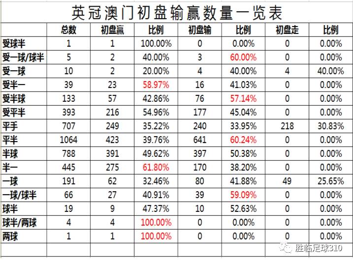 澳门内部资料精准公开,量化指标_圣皇MNU831.37