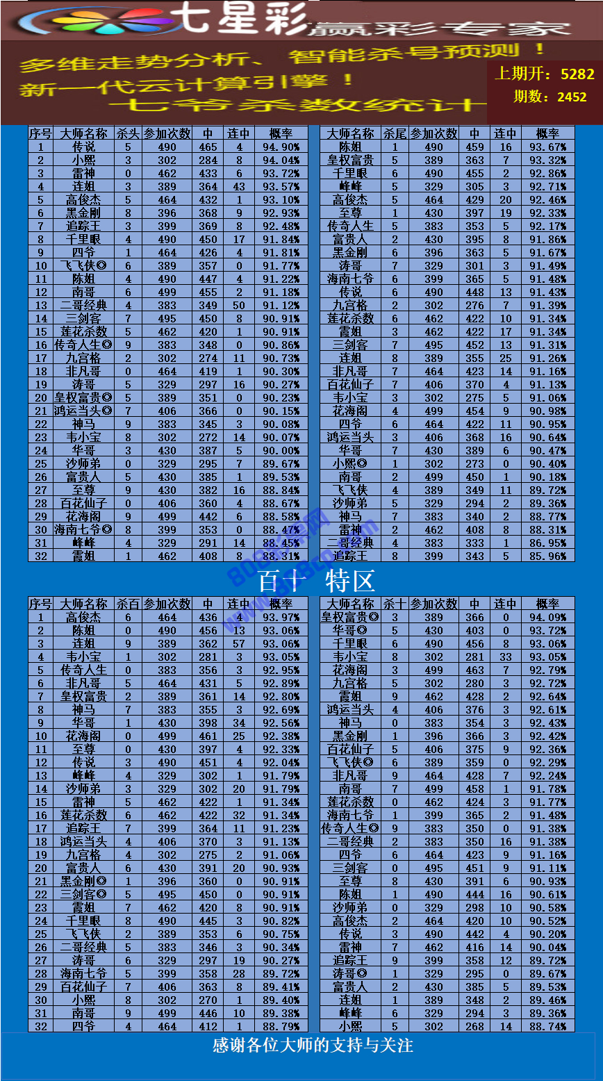 澳门统计器生肖统计器,数据资料解释落实_神帝MHP878.58