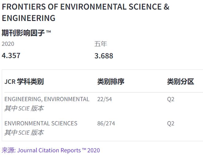 澳门王中王100%的资料一,环境科学与工程_先锋版GQW96.64