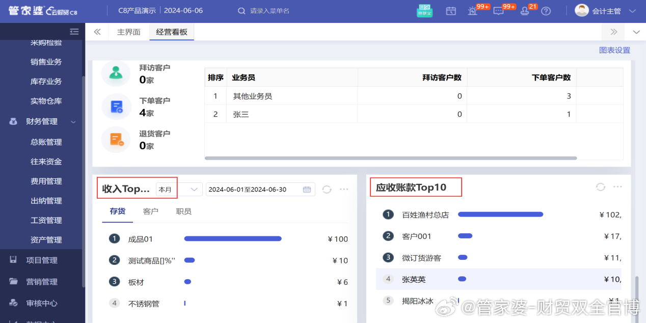 管家婆一肖一码100,安全策略评估_准帝VST349.55