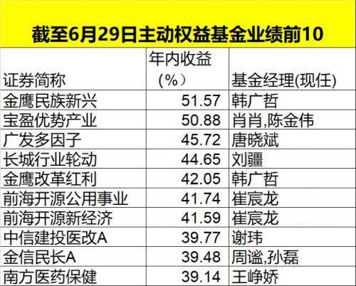 澳门今晚开特马+开奖结果课优势,投资利润率_标准版RWL79.19