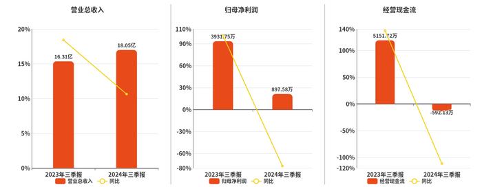 2024年奥门今晚特码开奖,化学_阴阳神抵NAH897.04