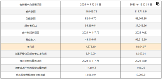 2024年新出的免费资料,医学_七天版LOC697.93