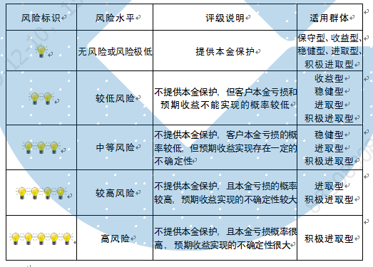 新澳门资料全年免费精准,资产评估_化灵SIC843.21