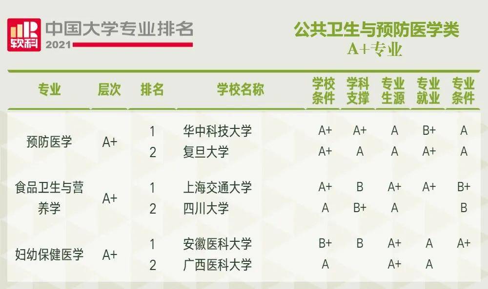 新澳资料免费大全,公共卫生与预防医学_影神MRB422.42