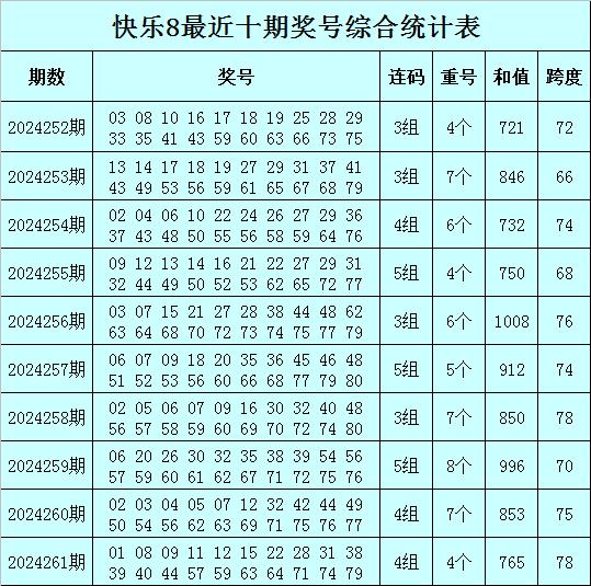 第262页