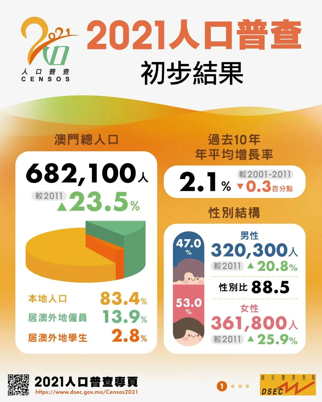 澳门统计器生肖统计器,数据资料解释落实_神帝MHP878.58