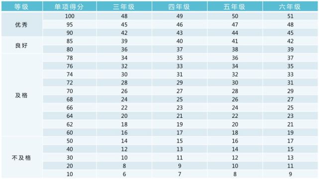 新澳门2024年正版马表,规则最新定义_学习版HTV679.24