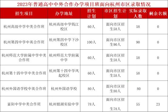 2024澳门天天开奖07期,最新热门解答定义_圣宫境RJH400.96