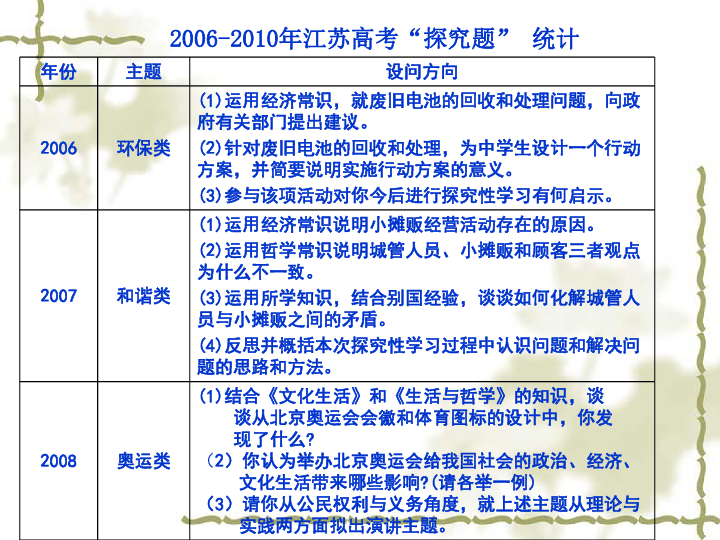 学术交流会 第27页