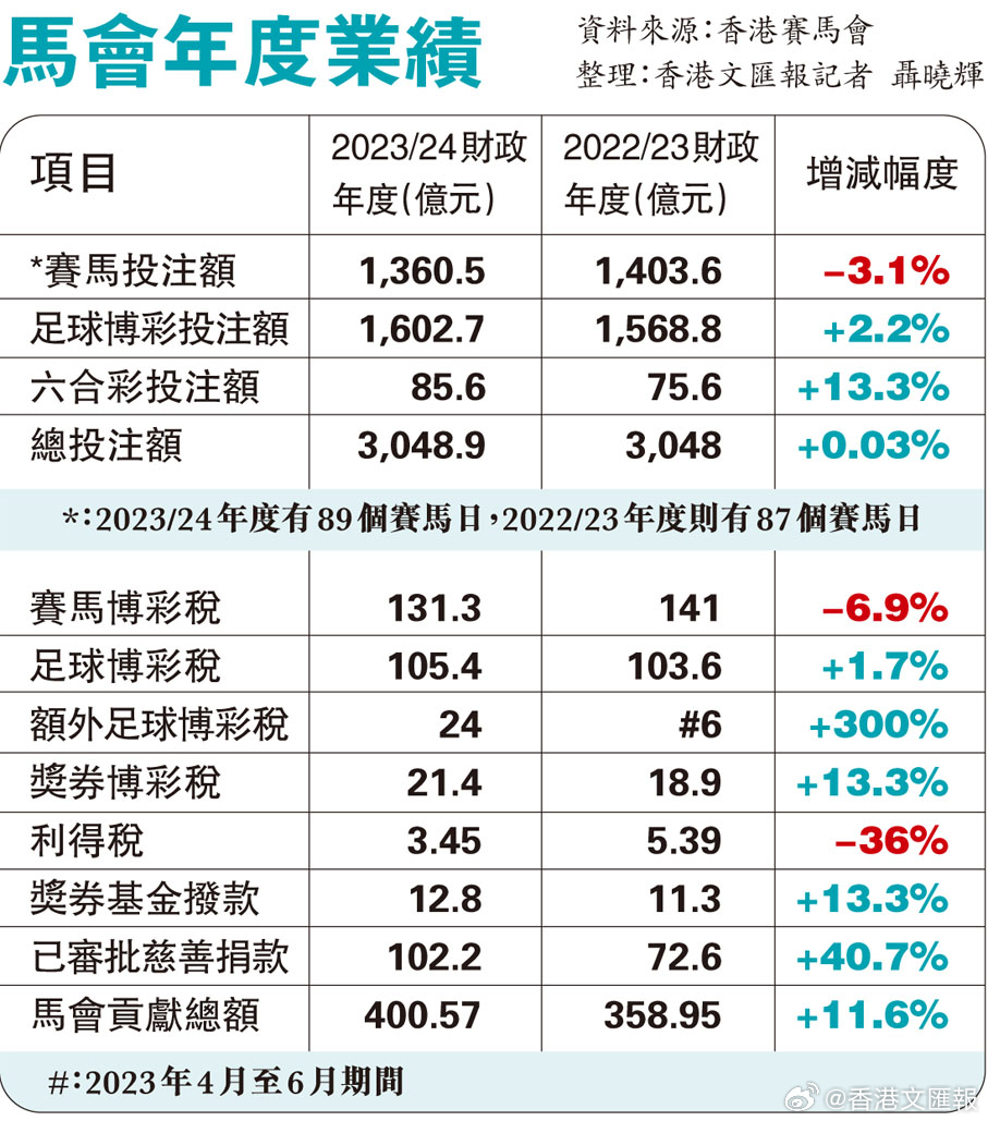 马会传真免费公开资料,实效性方案解析_适中版99.331