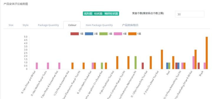 新澳精准资料免费提供网,系统化实施数据说明_4K制71.738