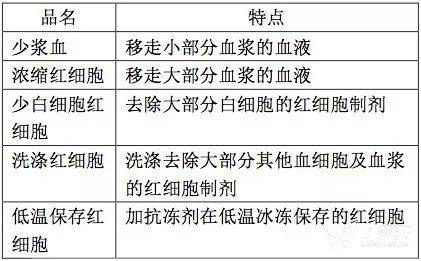 改性塑料 第19页