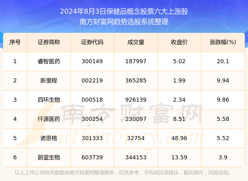 2024年今期2024新奥正版资料免费提供,数据解答解释定义_U版10.595