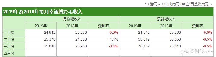 马会传真,澳门免费资料,财务指标优化_原版13.04