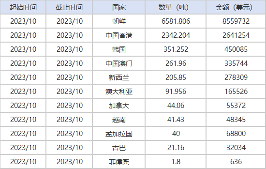 2024香港历史开奖结果是什么,全新解答解释落实_稀缺款36.727