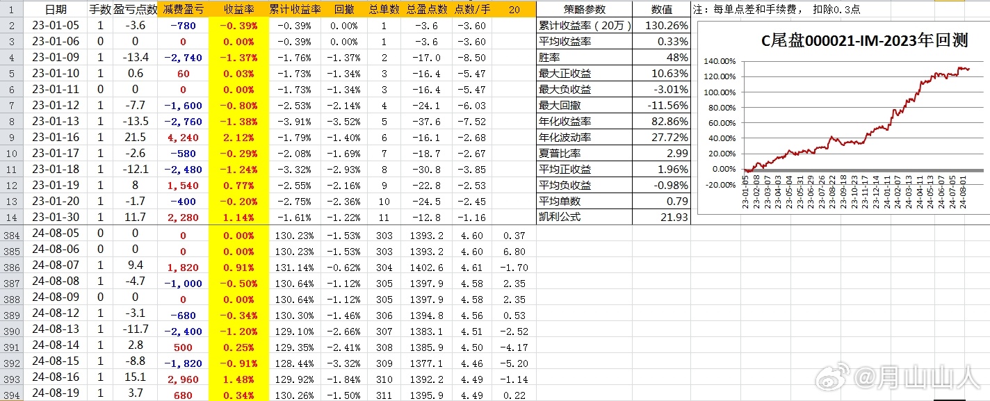 2024年一肖一码一中,数据分析驱动决策_完美版50.211