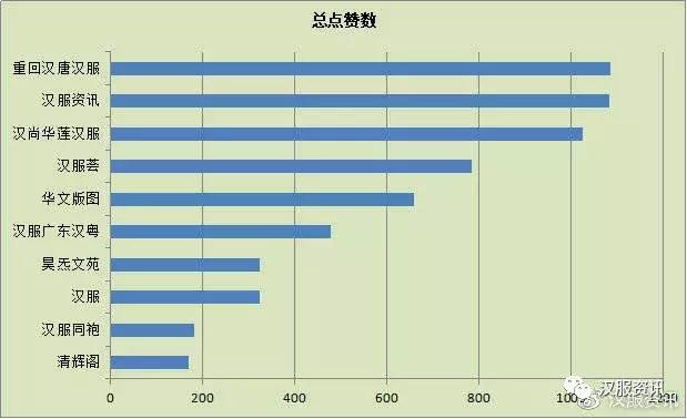 博览会 第10页