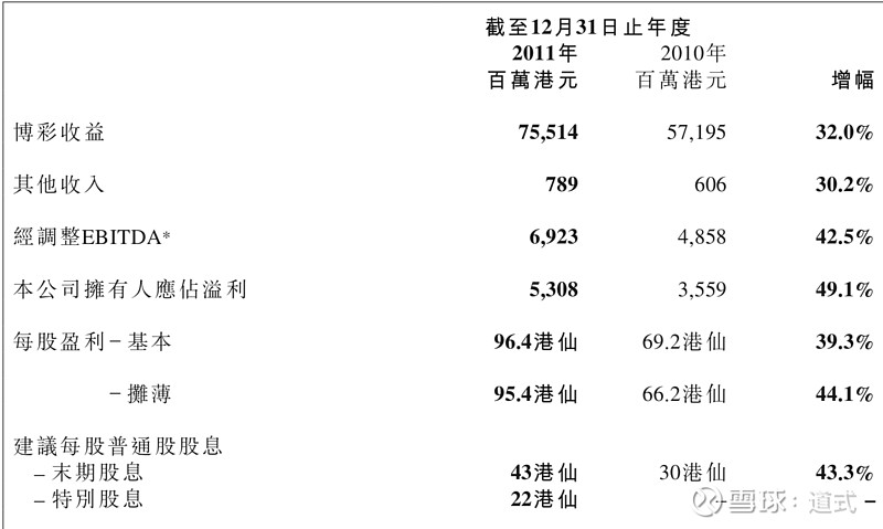 澳门彩挂牌之全篇完整,实地设计分析数据_完整版36.406