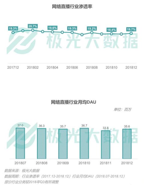 新澳门六开奖结果直播,该平台的日活跃用户数在短短三个月内增长了50%