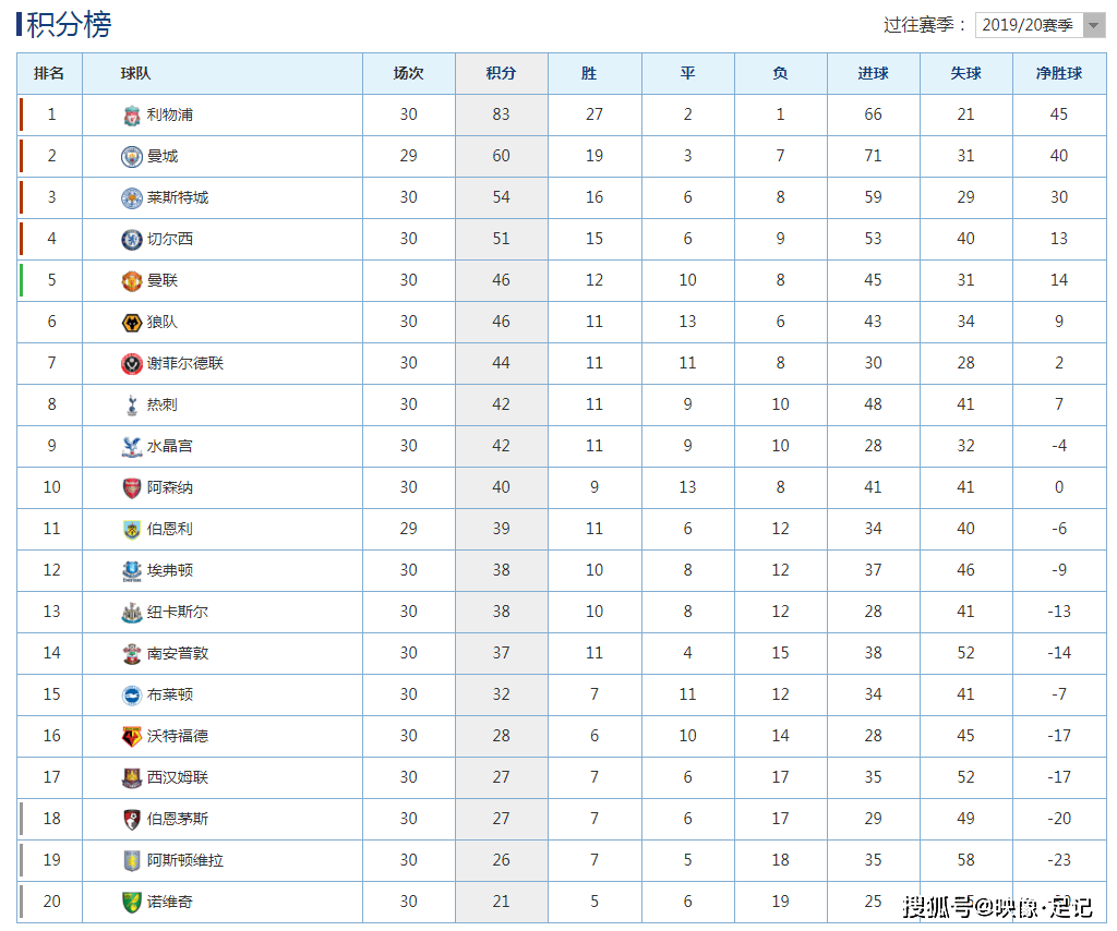 2024澳彩免费公开资料查询,- ＊＊历史交锋记录＊＊：两支球队在过去几次交锋中的胜负情况