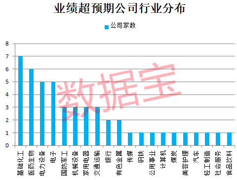 澳门一码中精准一码免费,澳门一码中精准一码免费服务的预测结果具有较高的准确性