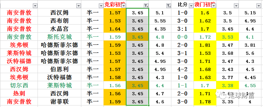 澳门一肖一码伊一特一中,实地数据验证策略_精装版77.531