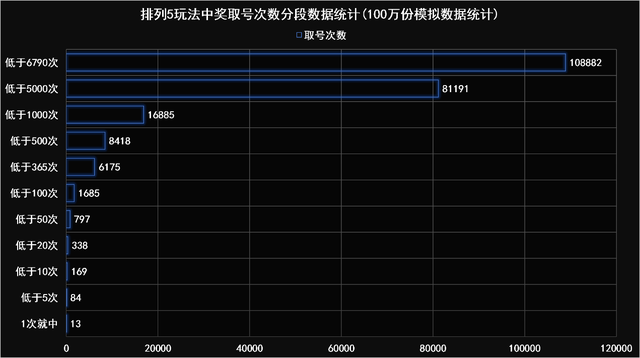 最难一肖一码100,实地数据分析计划_Tablet90.895