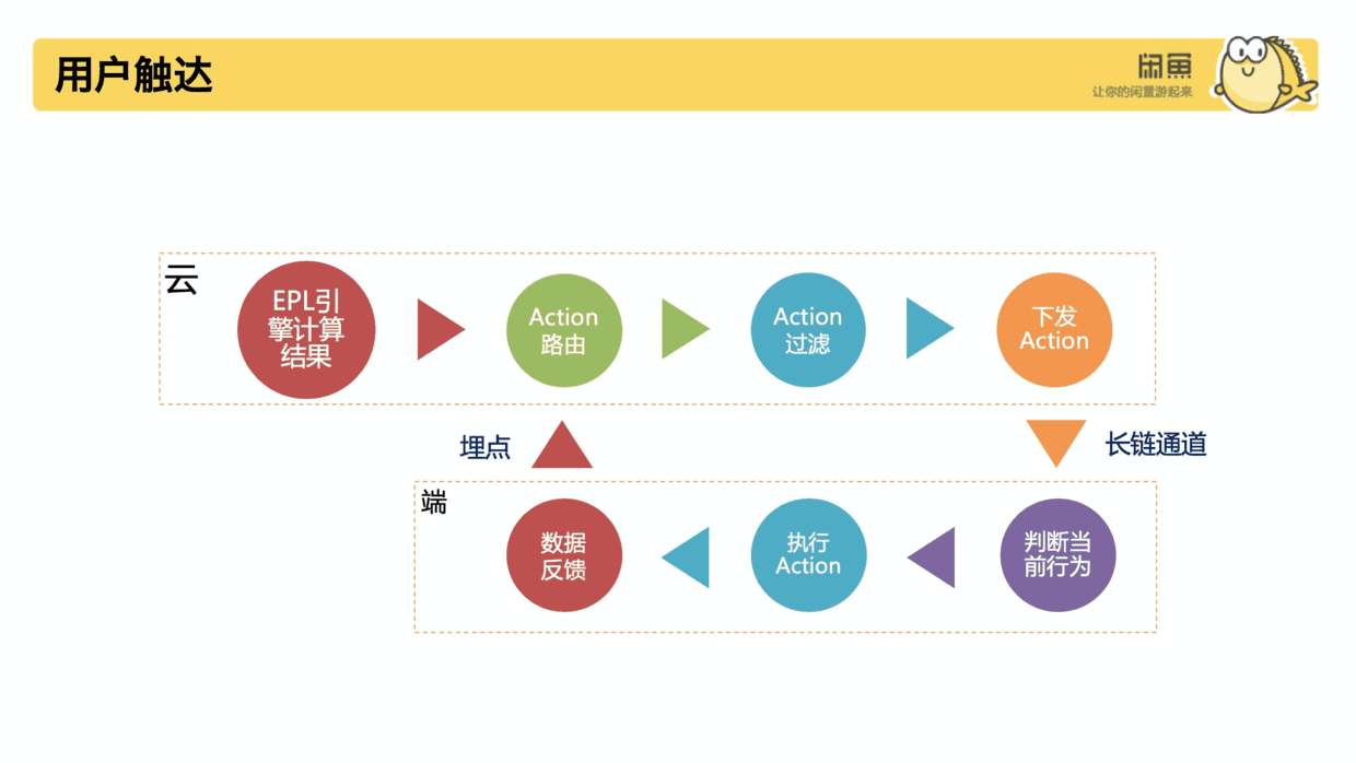 闲鱼最新算法探索，未来电商交易新模式展望