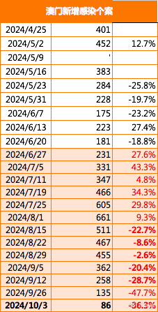 2024年今晚澳门特马,数据驱动方案实施_T88.961