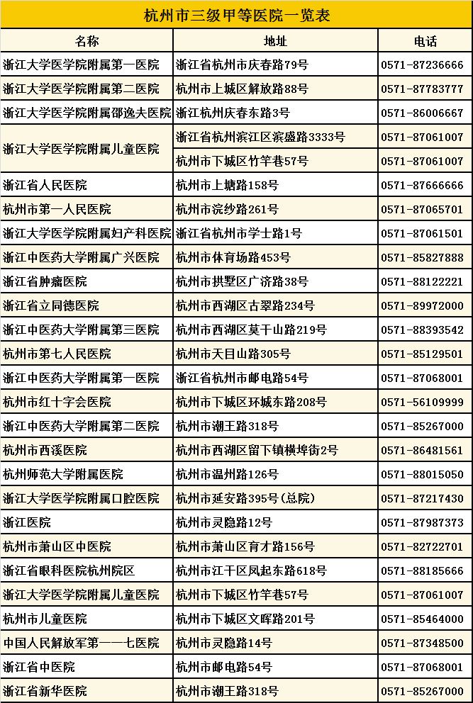 三甲医院名单更新及其影响力深度解析