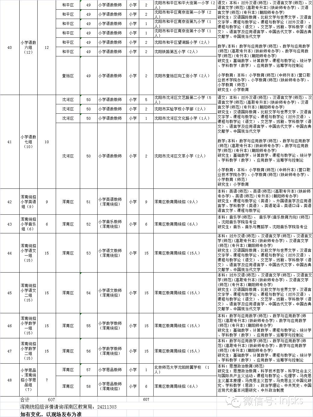 辽宁教师招聘最新动态与趋势解析