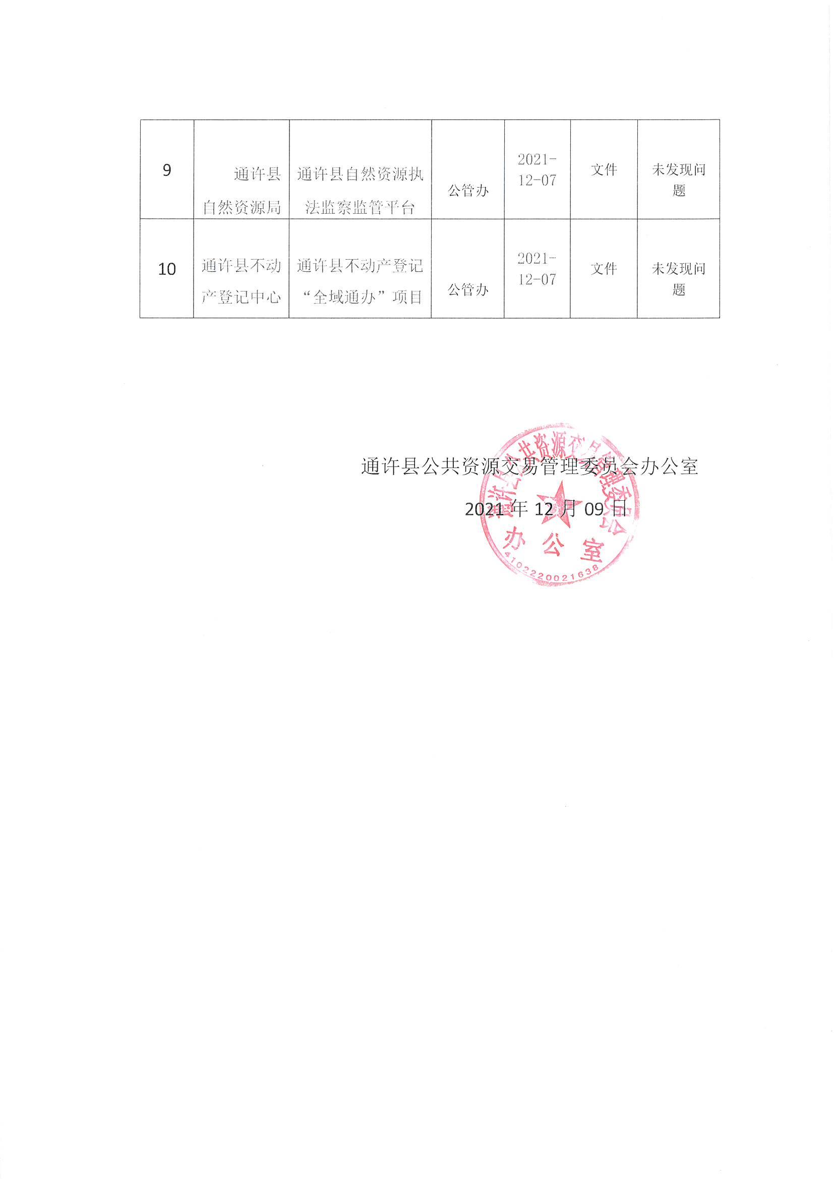 蔡甸区公路运输管理事业单位最新项目深度研究简报