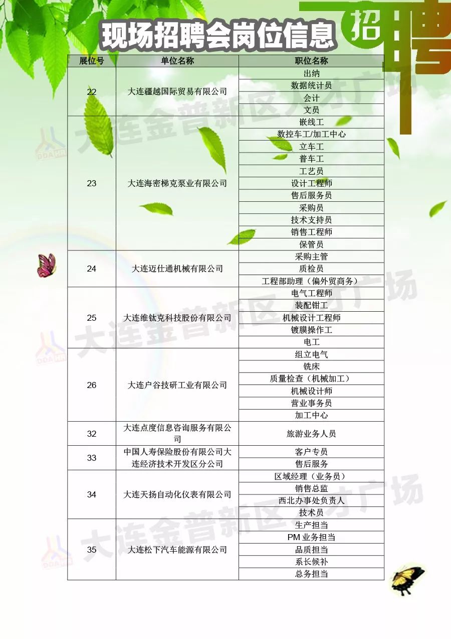 通榆最新招聘信息全面解析