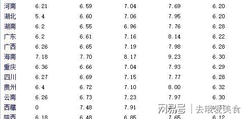 青岛汽油价格最新动态分析